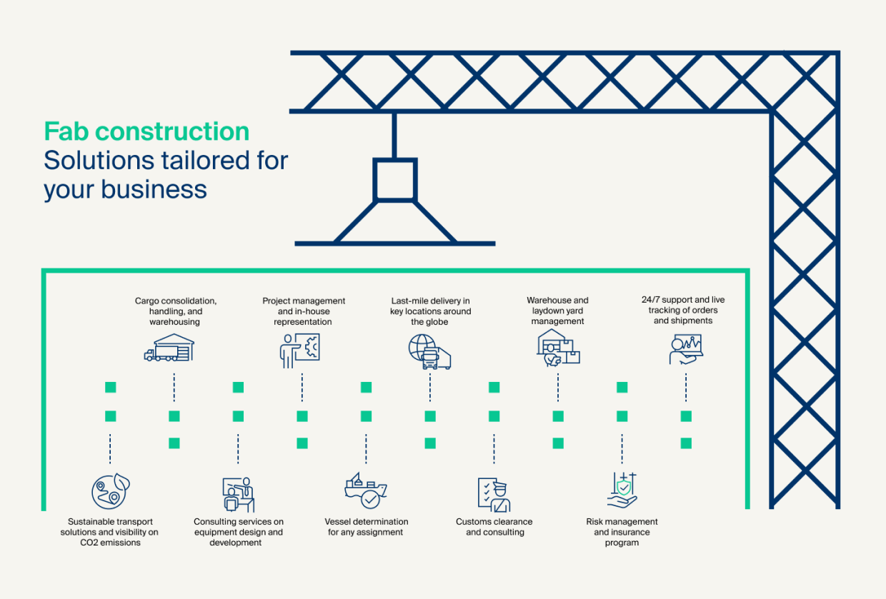 Semiconductor fab construction services tailored for your business